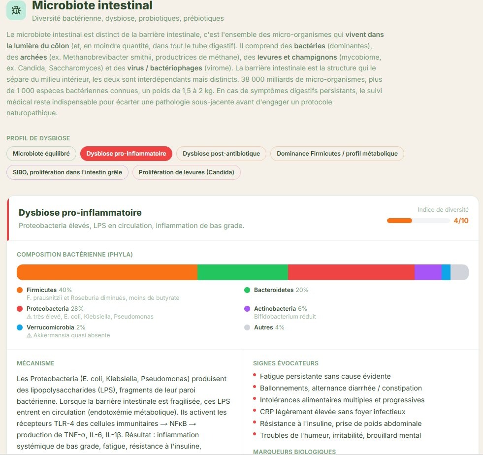 Microbiote intestinal
