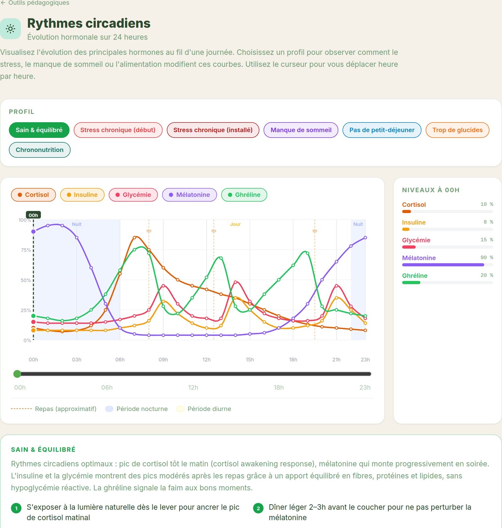 Rythmes circadiens